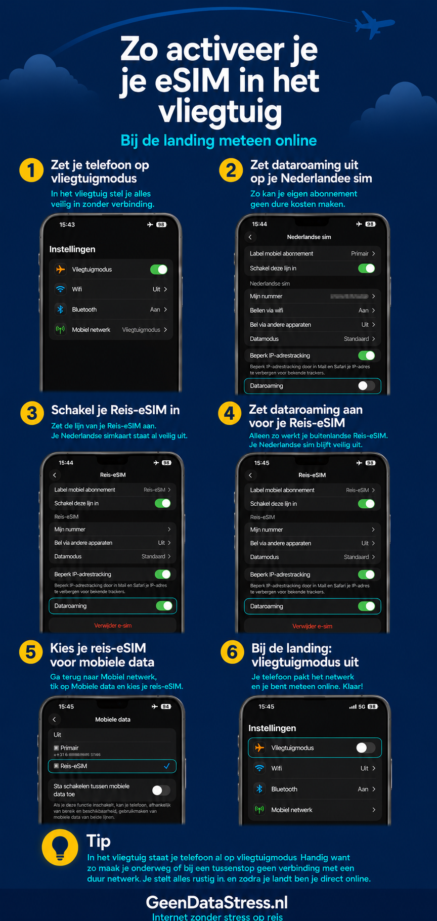 Complete stap-voor-stap infographic: je eSIM activeren in het vliegtuig